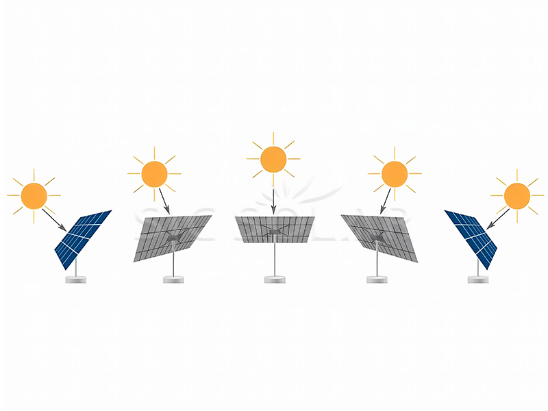 Tracker voor zonnepanelen