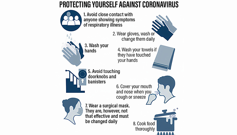 Hoe aan zelfbescherming doen tijdens het Corona Virus?